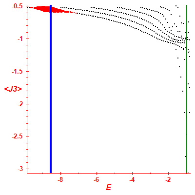 Peres lattice <J3>